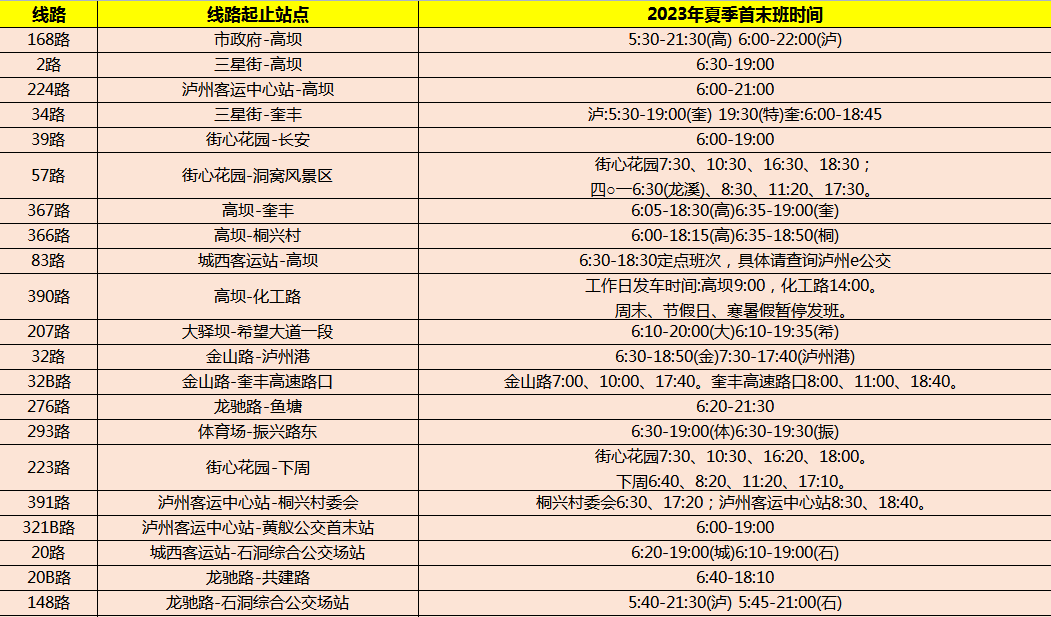 今日起，泸州公交实行夏季首末班时间