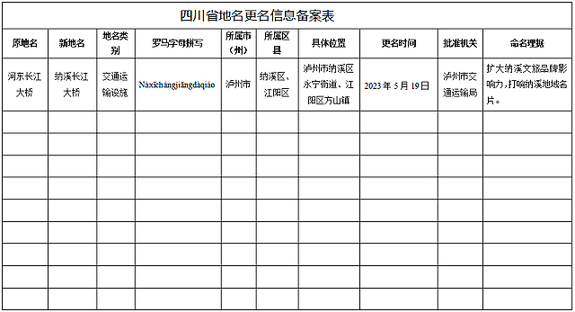 更名！请叫它纳溪长江大桥