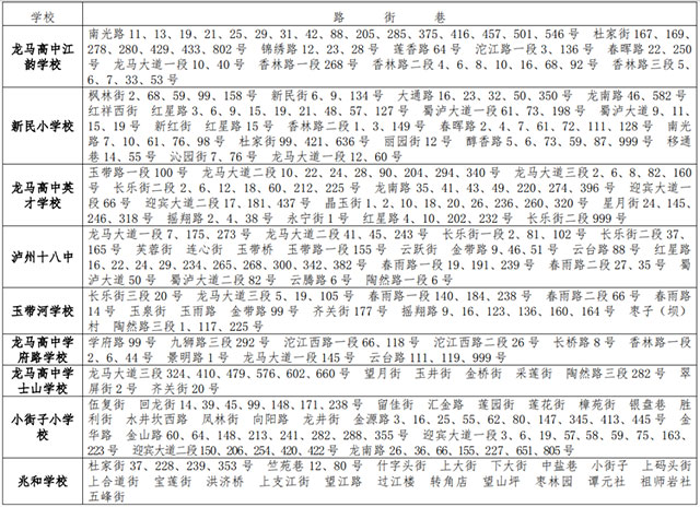 龙马潭区2023年主城区小学、初中招生划片公示