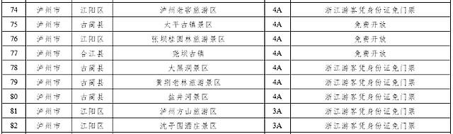 川浙互宠！泸州这些景区向浙江游客免费开放或优惠→