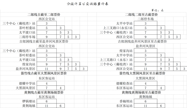 关于调整古蔺县公交车运行票价的公告