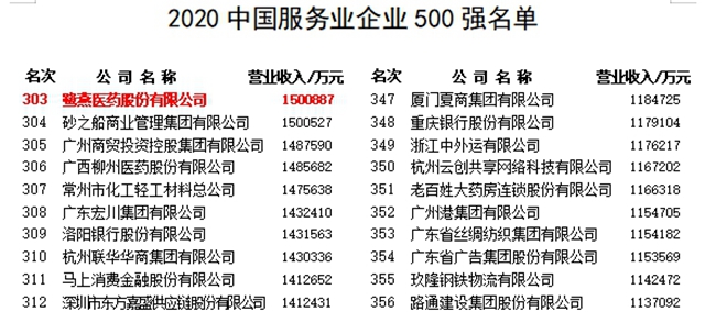 鹭燕医药川南运营中心和产业基地项目落户纳溪(图2)