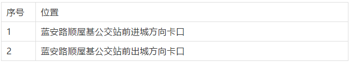 泸州的司机朋友们 新增81个电子监控点在这些地方(图6)