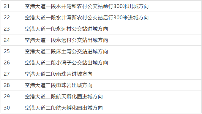 泸州的司机朋友们 新增81个电子监控点在这些地方(图5)