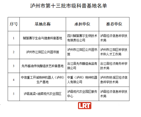 泸州市第十三批科普基地名单出炉 新增这五处(图1)